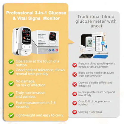 🔥The Best Christmas Gift🎁-Coredew® Develops Newly Launched Non-Invasive Smart Glucose Meter 🔥made in the USA🔥